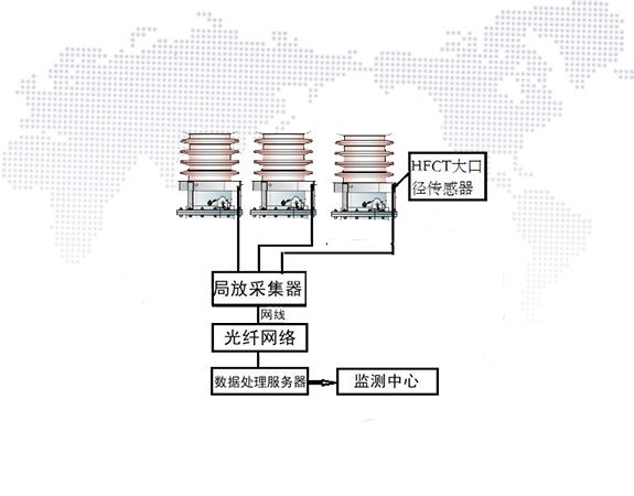 北京客户采购我司一批局放监测设备
